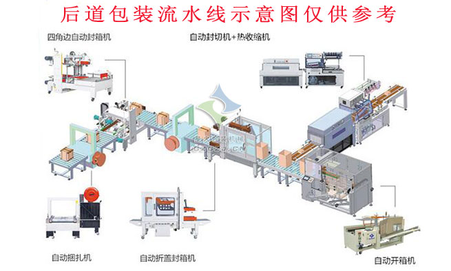 全自动封箱打包机